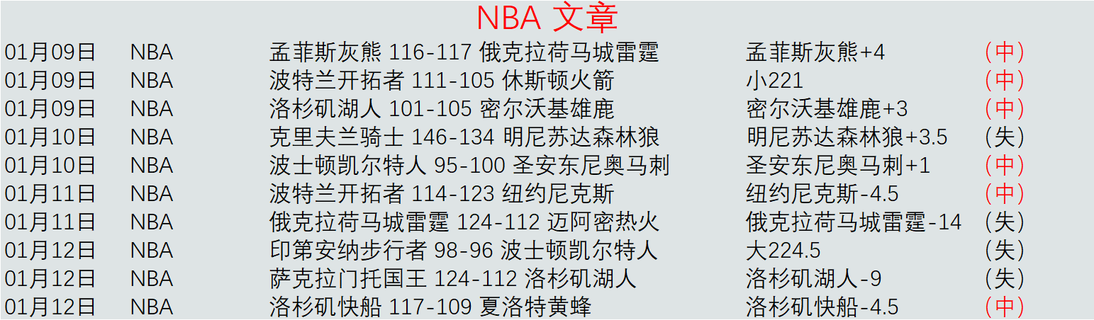 格林与奥利,尼克双双六,犯离场,问鼎娱乐官网,问鼎娱乐入口,问鼎娱乐平台,问鼎娱乐官方