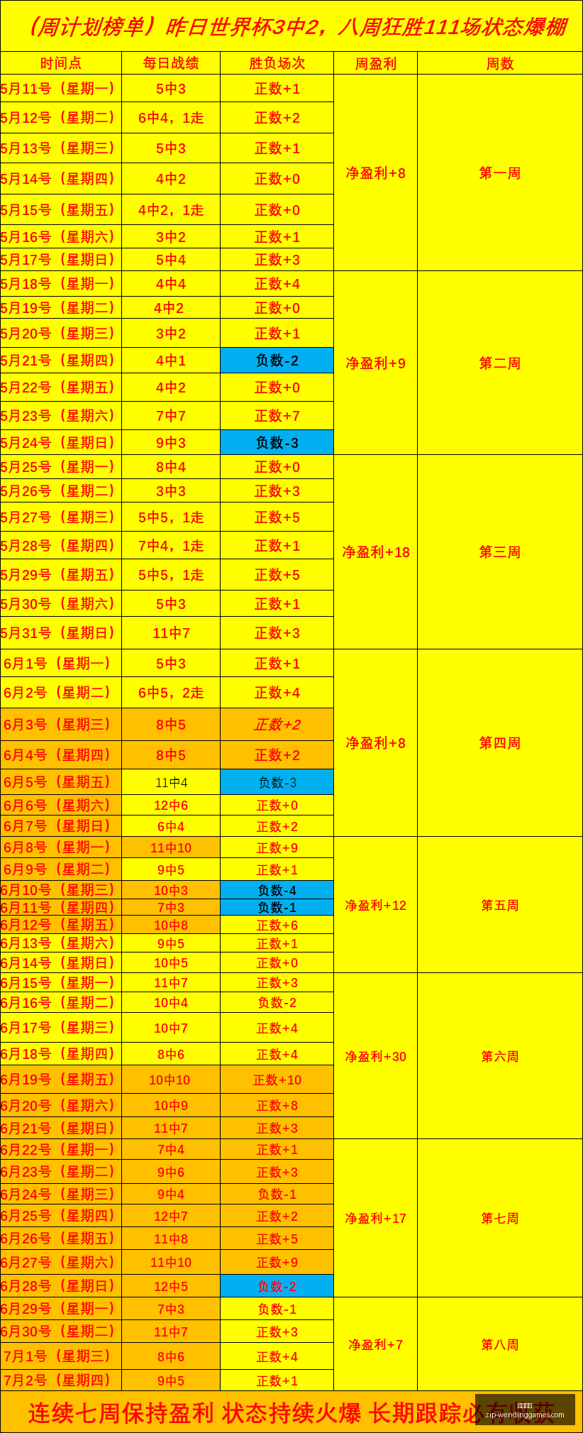 最新战报,主场硬战,连胜,问鼎娱乐官网,问鼎娱乐在线,问鼎娱乐赛事,问鼎娱乐下载,问鼎娱乐平台