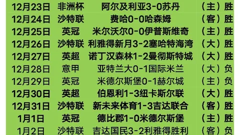 《电讯报》独家：曼市市长力促英政府拨款30亿，扶持曼联新主场建设