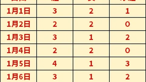 希羅場均三分神准，斯波驚艷於其飛躍進步