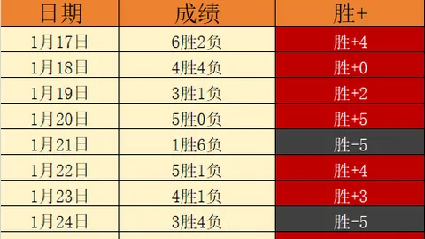 麦卡利斯特赠球衣，与90岁利物浦老球迷温馨会面